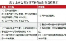 非公开发行可转债是什么意思？非公开项目收益债