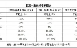 回报和补偿的区别？资助项目回报