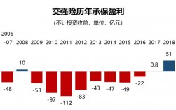 保险公司亏损对保单收益影响？项目亏损行动