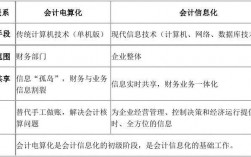 会计电算化中期末业务主要包括哪些内容？会计电算化工资项目