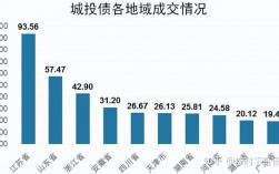 城投算不算垄断？地方债 项目垄断