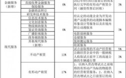 国税都包括一些什么项目？最新国税征税项目