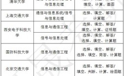 国防科技大学在什么地方？关于军工项目报销