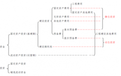 项目总投资是否包括经营成本和维持运营投资？与二者关系分别如何？求专家解答？项目运营解释