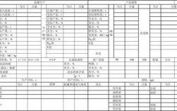 重介洗煤介耗标准是什么？项目试验费比重