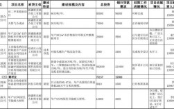 融资费用包括哪些？项目融资项目