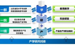 产学研机制合理的优势？促进产学研项目转化