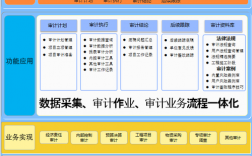 审计软件有哪些？银行审计软件项目