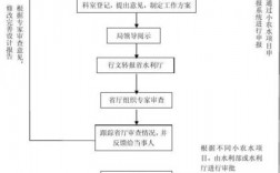 私人水电站审批流程？民企自建项目报批