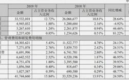 苏宁易购主要盈利来源？永辉超市项目总结