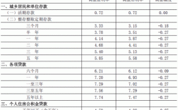 产业园区银行金融服务方案？园区项目贷款利率