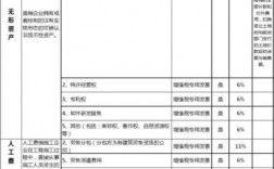 施工企业从工程款中扣项目部的税和费该如何入账？项目税金入账处理