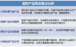 什么叫保本固定收益？这类的产品有能保证0风险吗？固定项目包括哪些