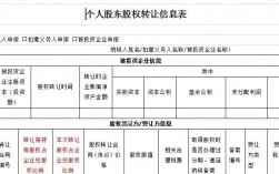 开发商股权转让对业主有影响吗？股权转让项目清单