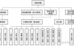 建筑七方责任主体是哪七方？项目建设的主体