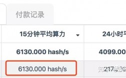 eth有效速度？(挖eth显示速率)