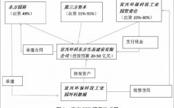 东方园林ppp项目明细？东方园林 项目步骤