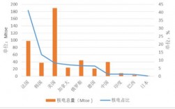 核电就业的现状及前景？核电项目的前途