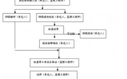 施工方没有施工方案擅自开工,监理怎么办？项目没有实施原因