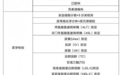 水滴保险体检卡有哪些体检项目？体检项目拓展