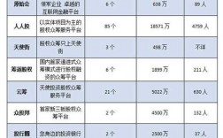 怎么找天使投资人来投资项目？人人投的项目