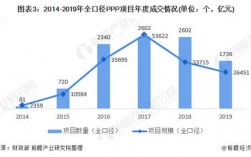 ppp项目高速公路运营成本有哪些？ppp项目成本预测