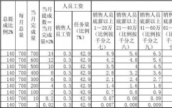 工程项目的提成比例一般是多少？项目提成占比