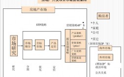 房地产开发销转投是什么意思？地产跟投项目