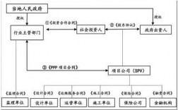 PPP项目入管理库后最迟好久开工？PPP项目监管办