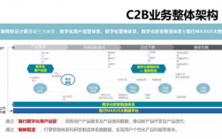 上汽大通 组织架构？上汽项目组织架构