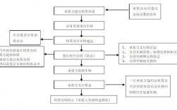 融资租赁办理流程及条件是怎样的？融资租赁项目审批