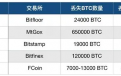 比特币和其它加密货币有何区别？(bitfinex 使用教程)