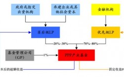 ppp中采购主体、承接主体、社会资本的关系？ppp项目社会投资人