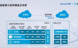 云算力是什么？(算力巢云算力教程)