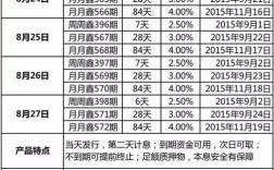 中信证券理财产品有哪些，可以投不？中信证券投资项目