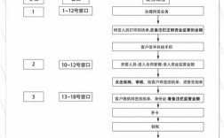 资金监管的办理流程是什么？项目手续监管方案