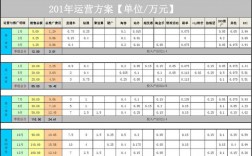 2022年测绘行业工作规划怎么写？项目推广规划表