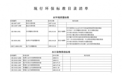 环保不查的项目有哪些？环保限制项目目录