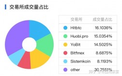 ZEC什么时候在火币Global上线交易？zcash 钱包 提现