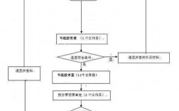 项目改建与扩建的流程？项目的改扩建