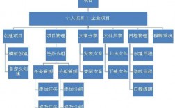 项目模块指的是什么？项目模块的功能