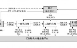 供应链金融主要是做什么的？供应链金融项目