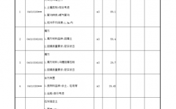 维修工程工程量清单怎么做？检修项目清单