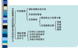 国际贸易的基本类型和特征是什么？非贸易交易项目