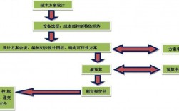 什么叫集成项目？集成项目包括