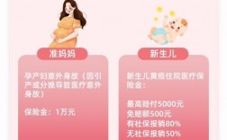 生孩子商业险都有哪些？母婴保险项目