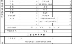 自费检查项目能报销吗？自费项目可以报销