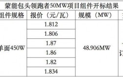 epc具体合同价怎么出来？epc项目报价 税率