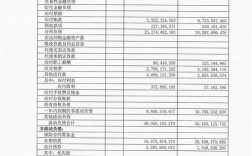 合并财务报表合并的都是什么项目？合并报表 项目