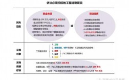 分集合并的工程意义？施工项目的合并